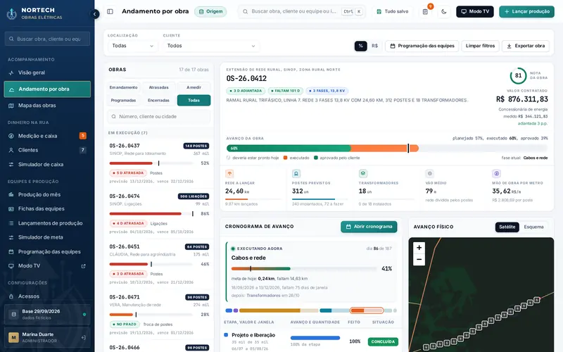 Andamento da obra