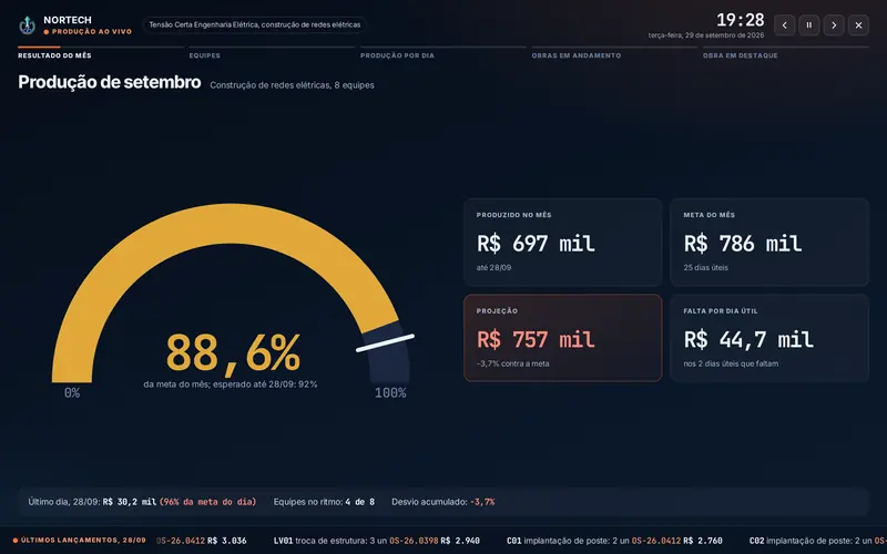 Modo TV